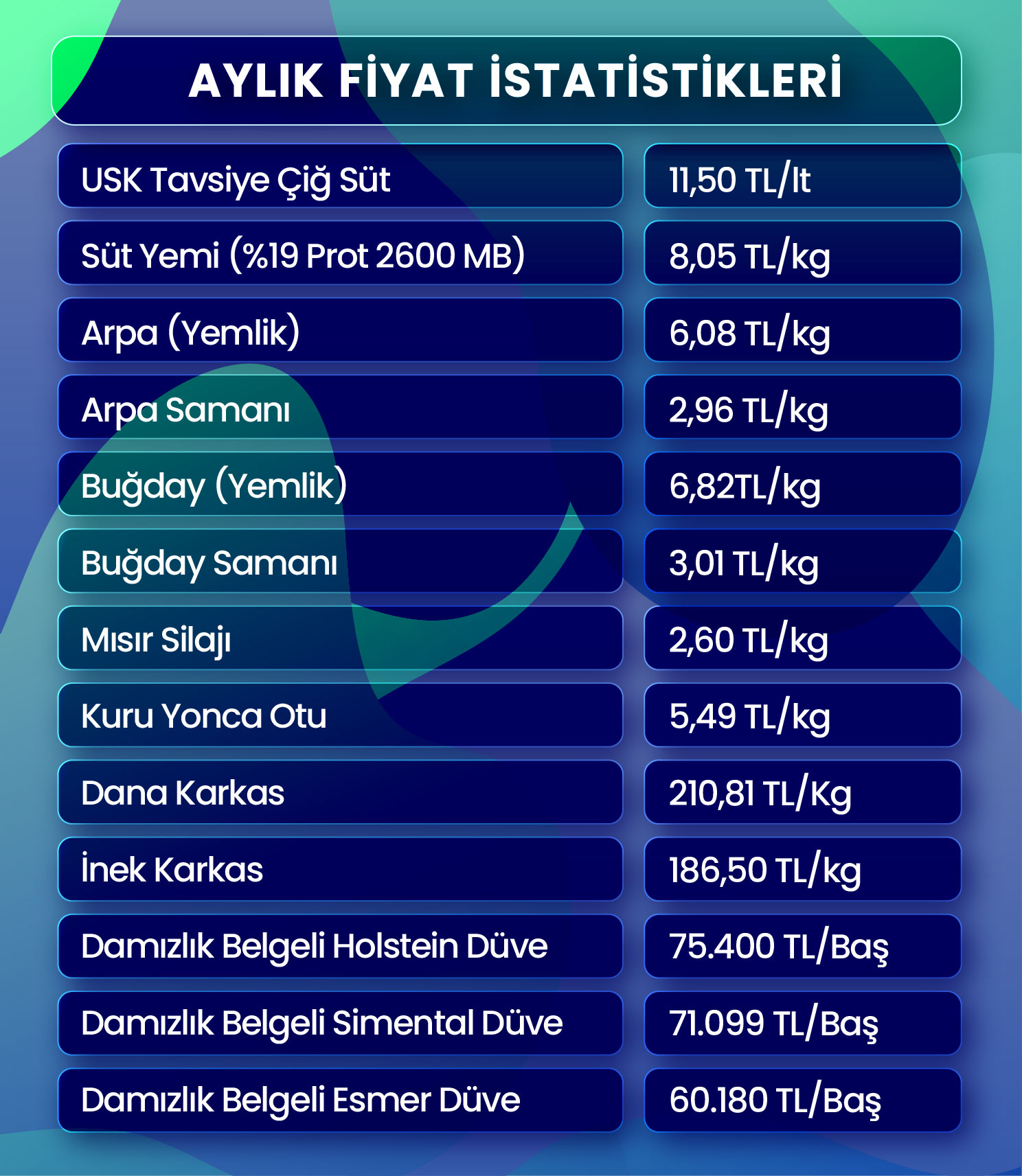 Ortalama Fiyatlar